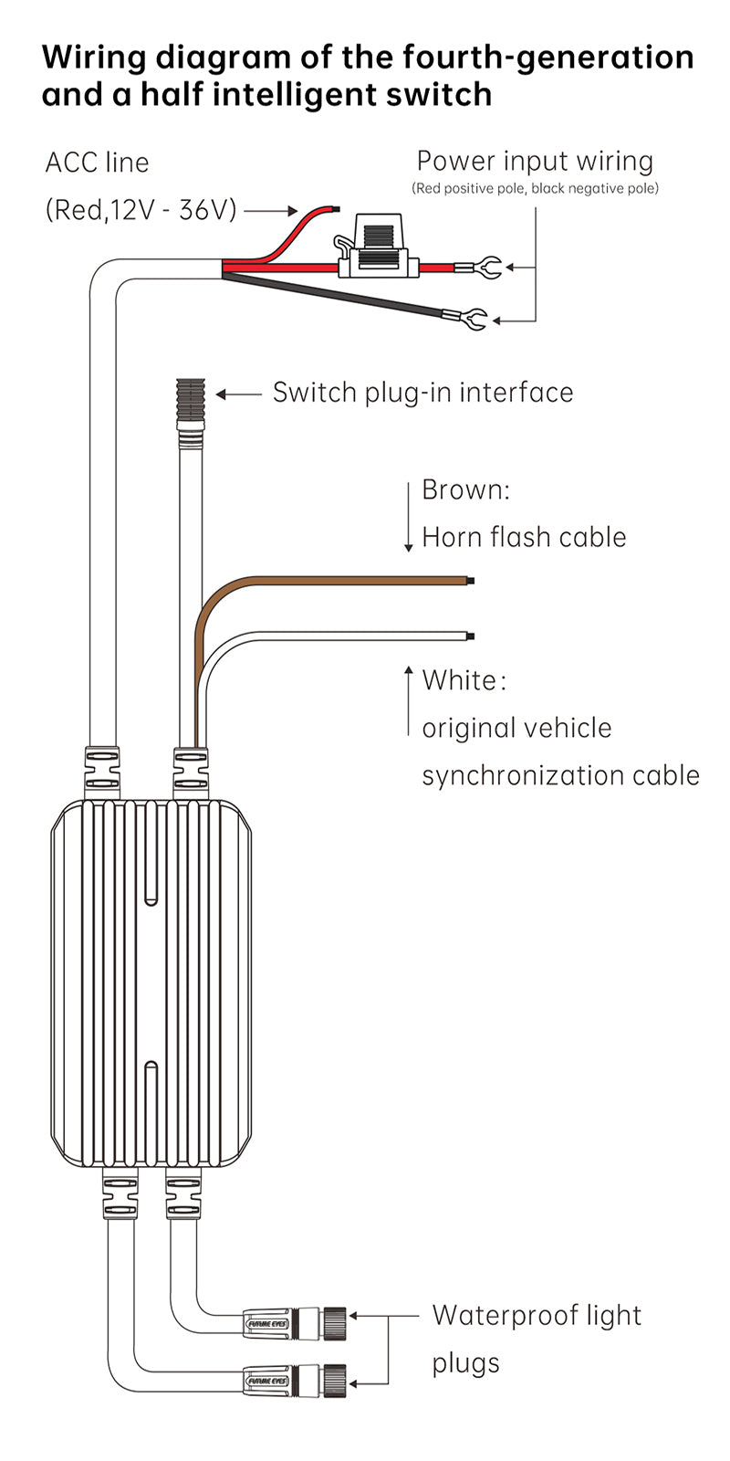 FUTURE EYES C100 180W LED Auxiliary Off-Road Lights
